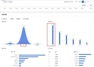 一、 手淘流量起不来的原因及优化策略