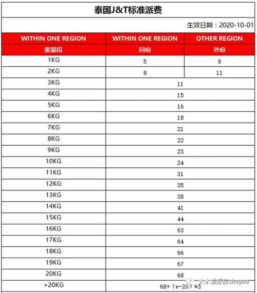 2023年度美国本土表现蕞突出的10家尾程物流企业