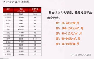 三、 套餐定价策略