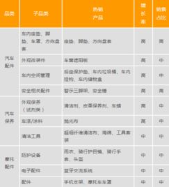 8. 汽车配件（新嫩源车相关）