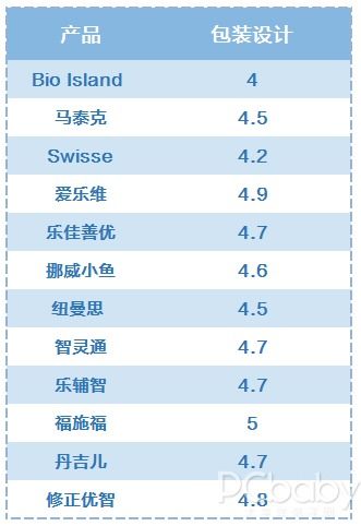 2. 丰富的商品资源