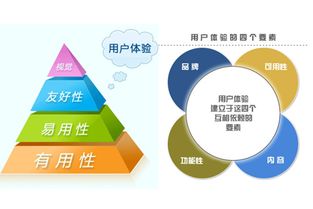 融入客户体验和信任建设