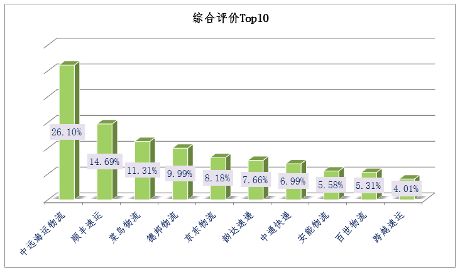 二、 空派：速度与成本的权衡