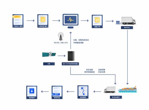 多样化查询方式， 满足不同需求