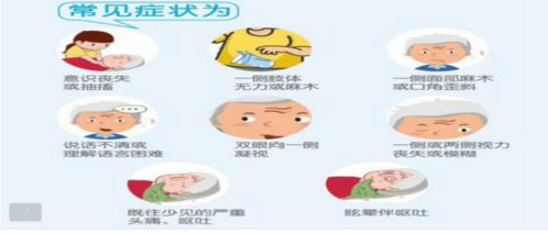 二、有什么引流方法？