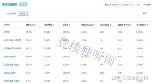 一、淘宝新店选品的重要性