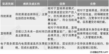 保健品货源渠道的选择与淘宝经营经验