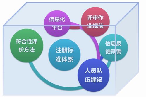 二、 升级核心变化