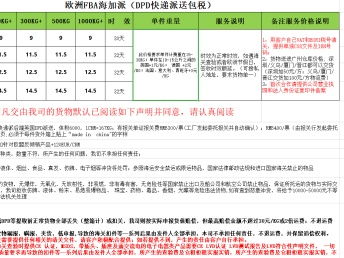 Shein供应商的入驻之路