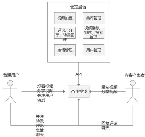 因素一：产品定位与竞争分析