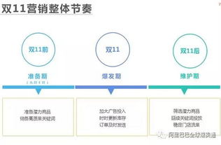 2. 推广时间段的选择