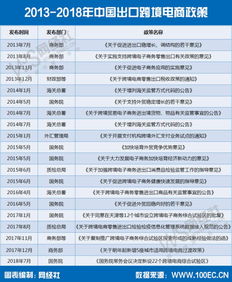 跨境电商产业链的环节与商业模式