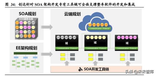 APL外链的平安性