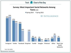 一、 建立群组：打造专属的互动空间
