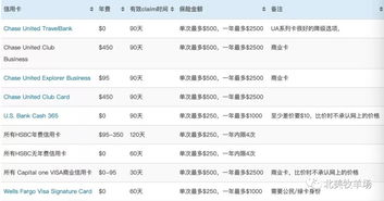 一、 LTL运输价格概览