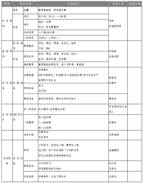 六、 推广营销与报表