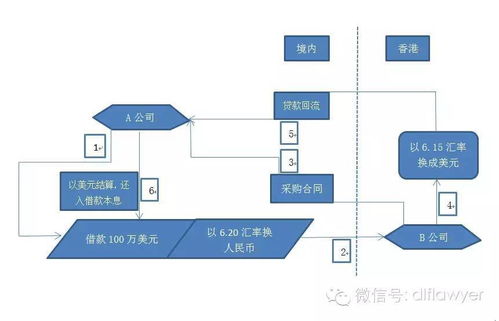 三、 发货前准备阶段