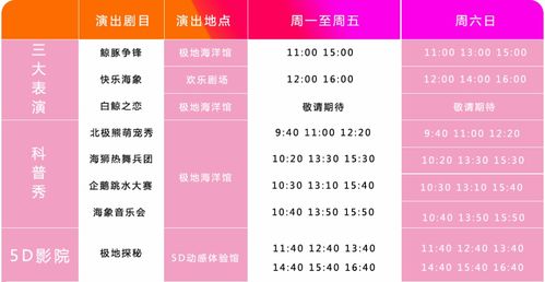 二、 服务环节的时空差异