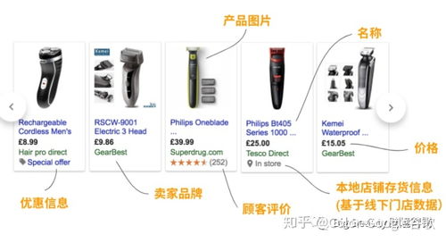 一、 GoogleShopping概述