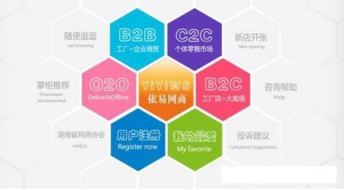 二、 C2C平台的盈利模式解析