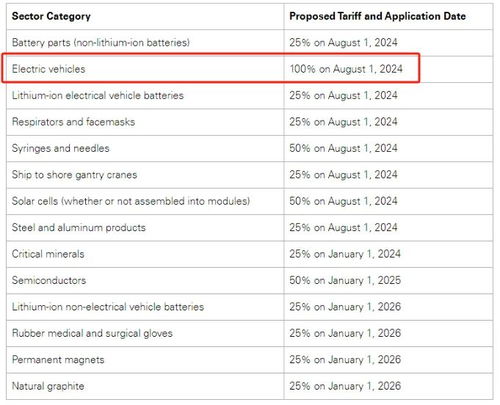 遇到重复扣税或计算错误怎么办？