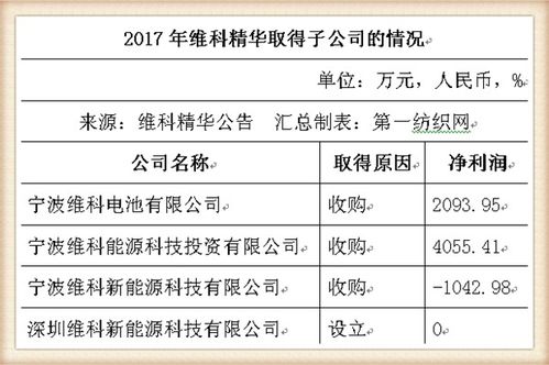 代理费支付节点设置