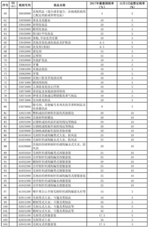 商品价格展示的透明性与消费者权益保护