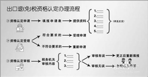 二、 各种外贸价格的计算方式