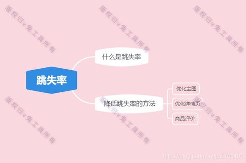 3. 优化详情页内容