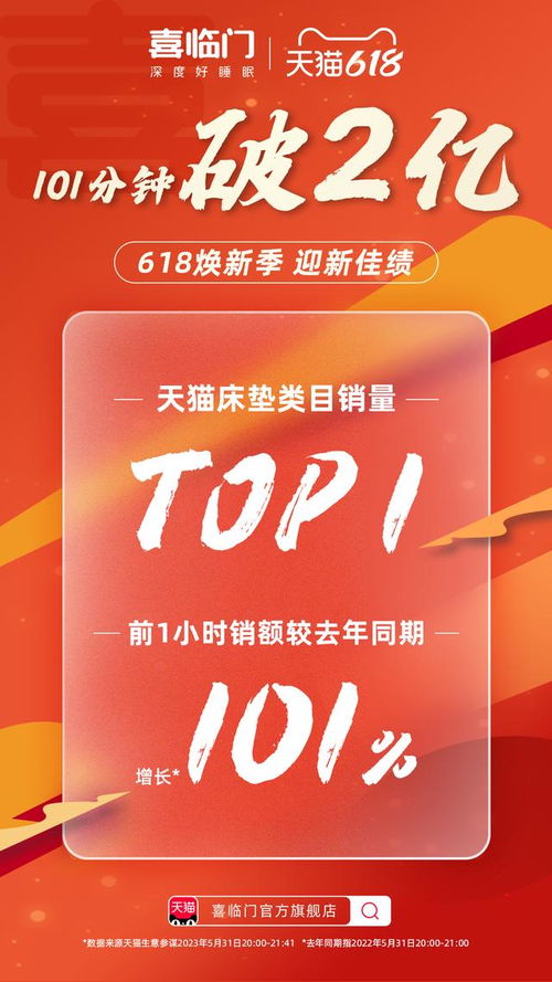 二、618开门红与618当天买哪个划算？原因分析