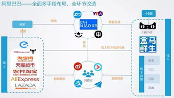 开启库存预留功Neng， 为处理时间争取宝贵机遇