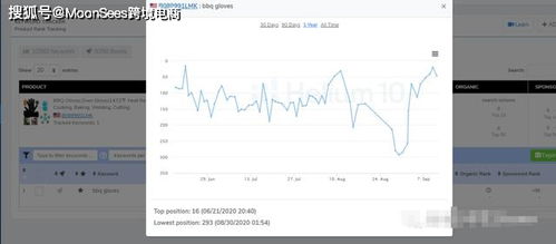 竞争产品占据流量：转化率下降的元凶