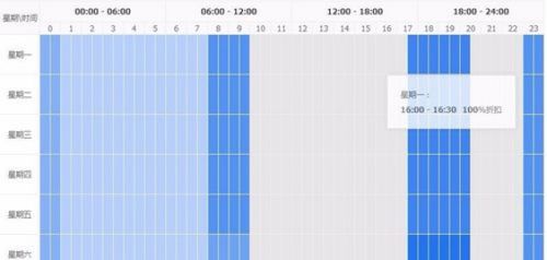 1. 关键词质量分