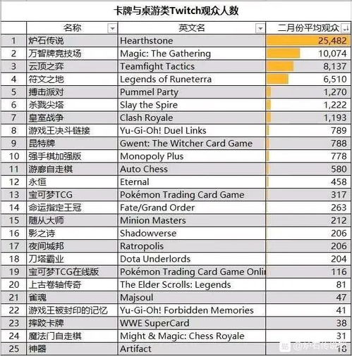 二、 海外直播平台排名解析