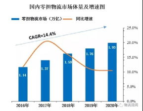 一、 货物相关因素