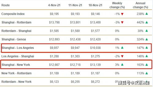 邮编的地理编码规则与成本传导逻辑