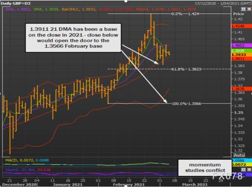 业务规模与交易频率