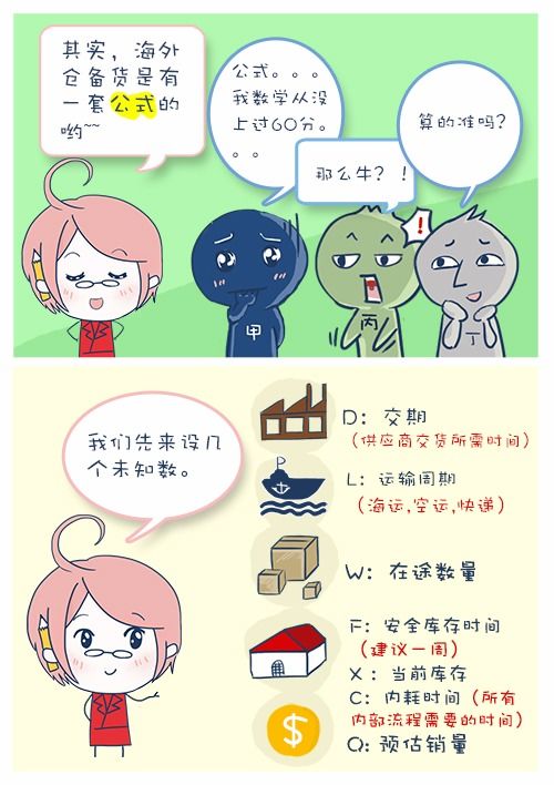 二、 产品季节性和时效性