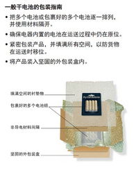 六、 发往多雨地区的货物包装