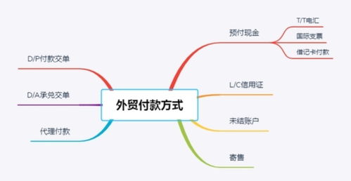 三、 支付工具与支付方式的区别