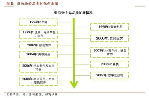 流量提升的手段概述