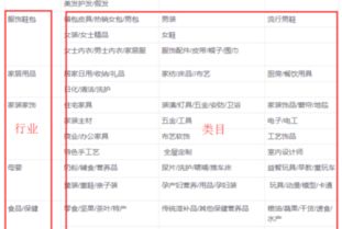 5. 店铺主营类目须在活动报名类目当中