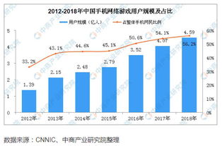 价值网：数字化供应链与顾客满意度