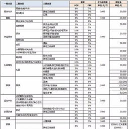 三、 保证金金额的缴纳与退还