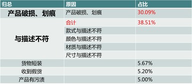 核对信息
