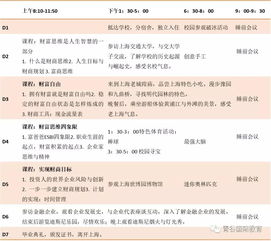 6. 是否预约入仓的差异