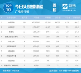 2. 风控系统的影响