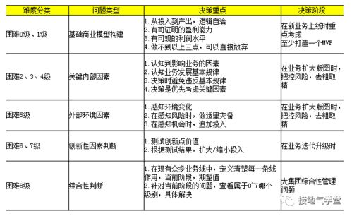 四、数据驱动决策
