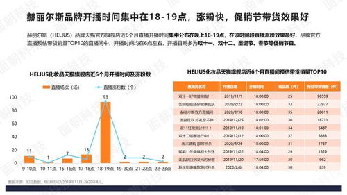 3. 丰富消费者画像