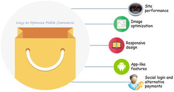 一、 电商标题优化的重要性与策略